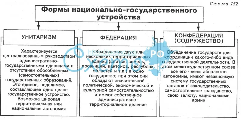 Контрольная работа по теме Национально-государственное и политико-территориальное устройство России